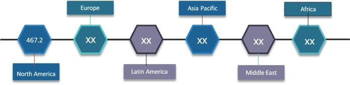 non-vascular stents market